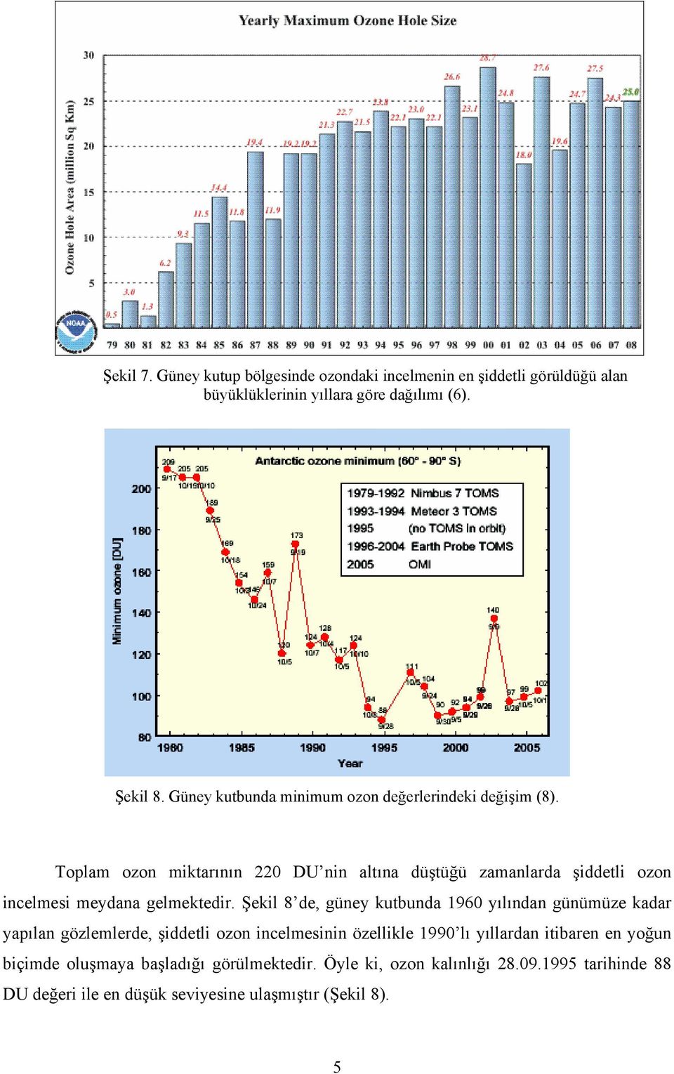 Toplam ozon miktarının 220 DU nin altına düştüğü zamanlarda şiddetli ozon incelmesi meydana gelmektedir.