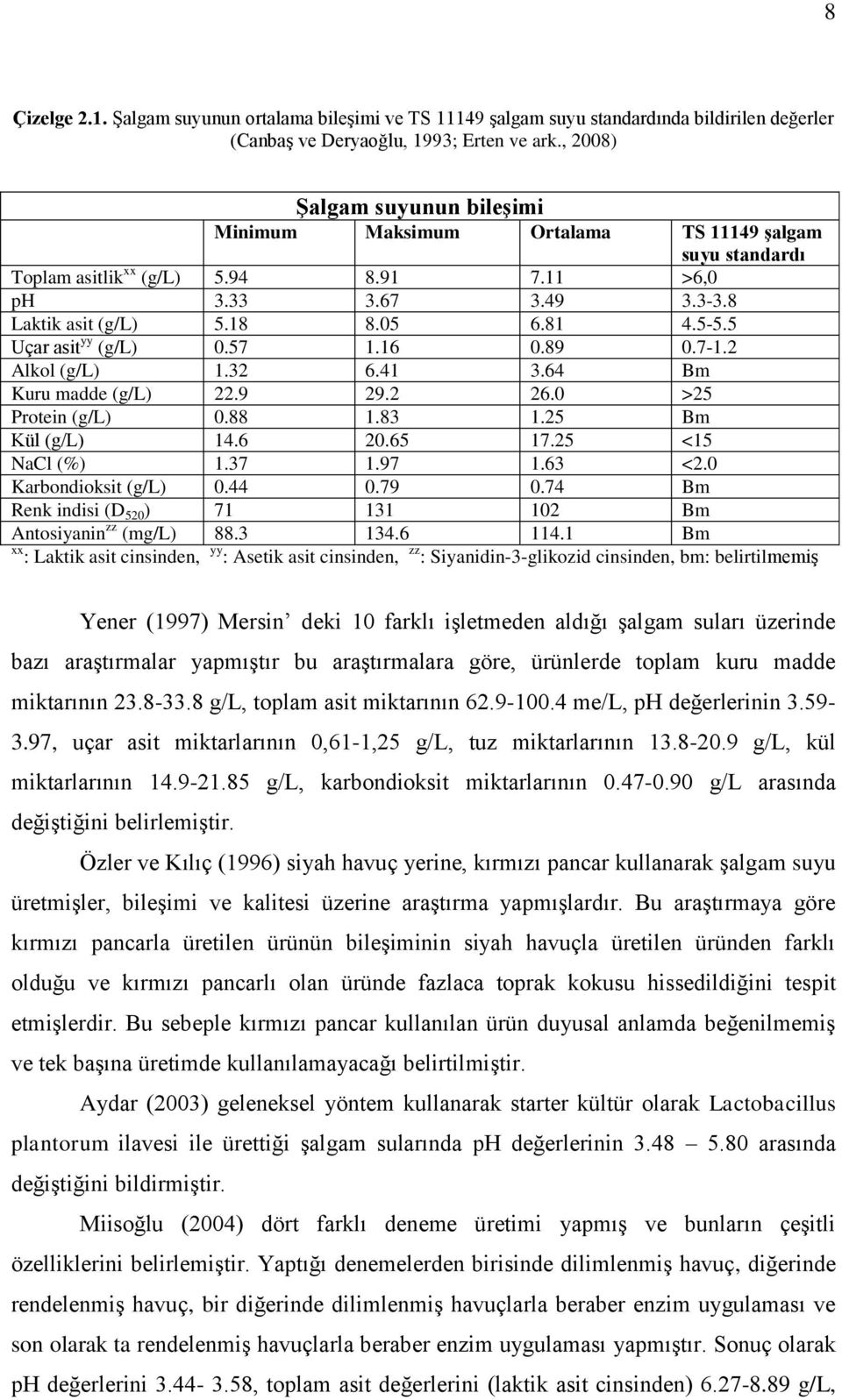 5 Uçar asit yy (g/l) 0.57 1.16 0.89 0.7-1.2 Alkol (g/l) 1.32 6.41 3.64 Bm Kuru madde (g/l) 22.9 29.2 26.0 >25 Protein (g/l) 0.88 1.83 1.25 Bm Kül (g/l) 14.6 20.65 17.25 <15 NaCl (%) 1.37 1.97 1.63 <2.