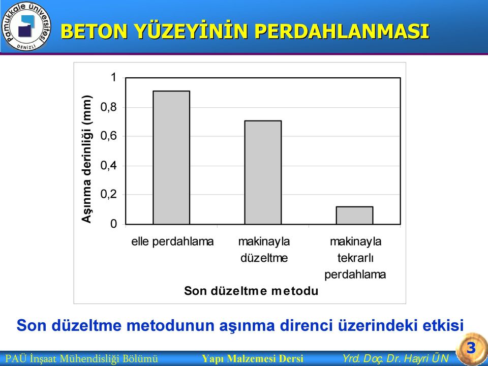 tekrarlı perdahlama Son düzeltme metodunun aşınma direnci üzerindeki