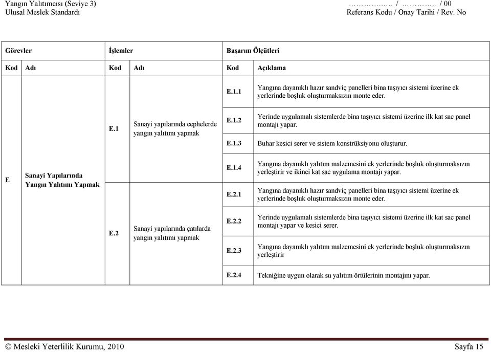 Buhar kesici serer ve sistem konstrüksiyonu oluşturur. E Sanayi Yapılarında Yangın Yalıtımı Yapmak E.1.4 E.2.