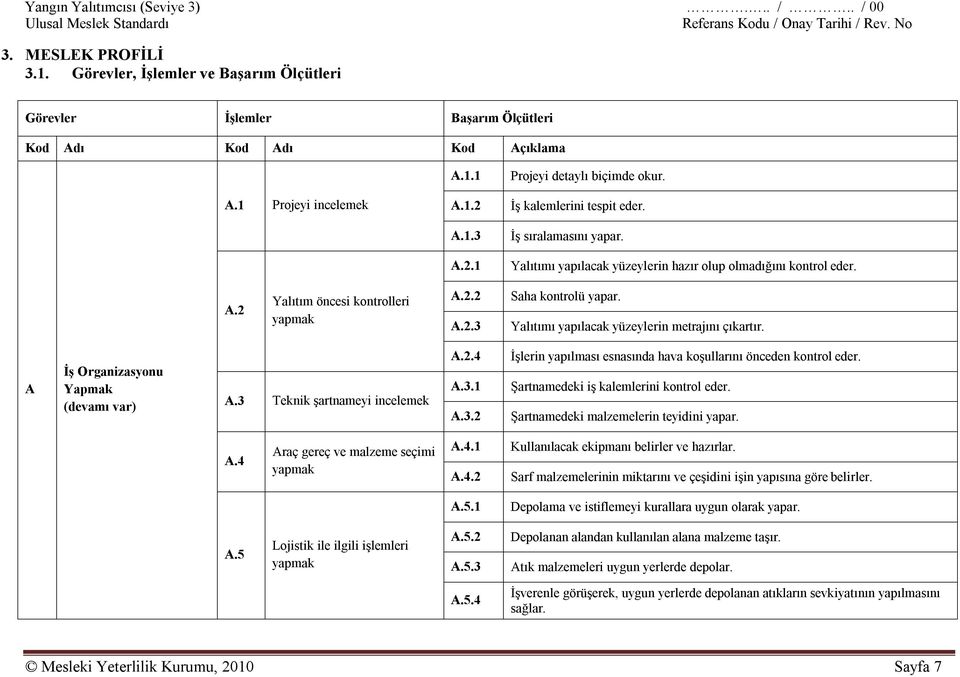 2.2 A.2.3 Saha kontrolü yapar. Yalıtımı yapılacak yüzeylerin metrajını çıkartır. A İş Organizasyonu Yapmak (devamı var) A.3 Teknik şartnameyi incelemek A.2.4 A.3.1 A.3.2 İşlerin yapılması esnasında hava koşullarını önceden kontrol eder.