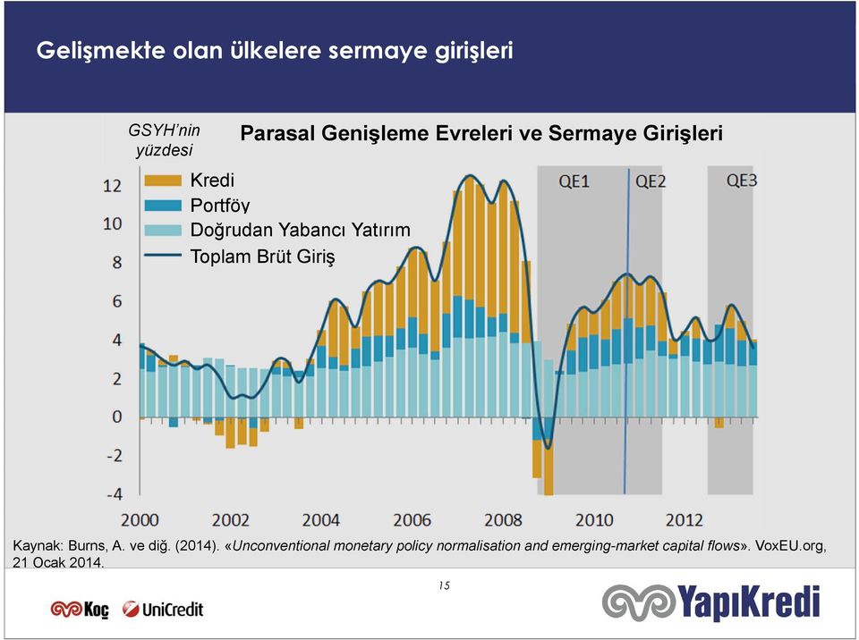 Yatırım Toplam Brüt Giriş Kaynak: Burns, A. ve diğ. (2014).