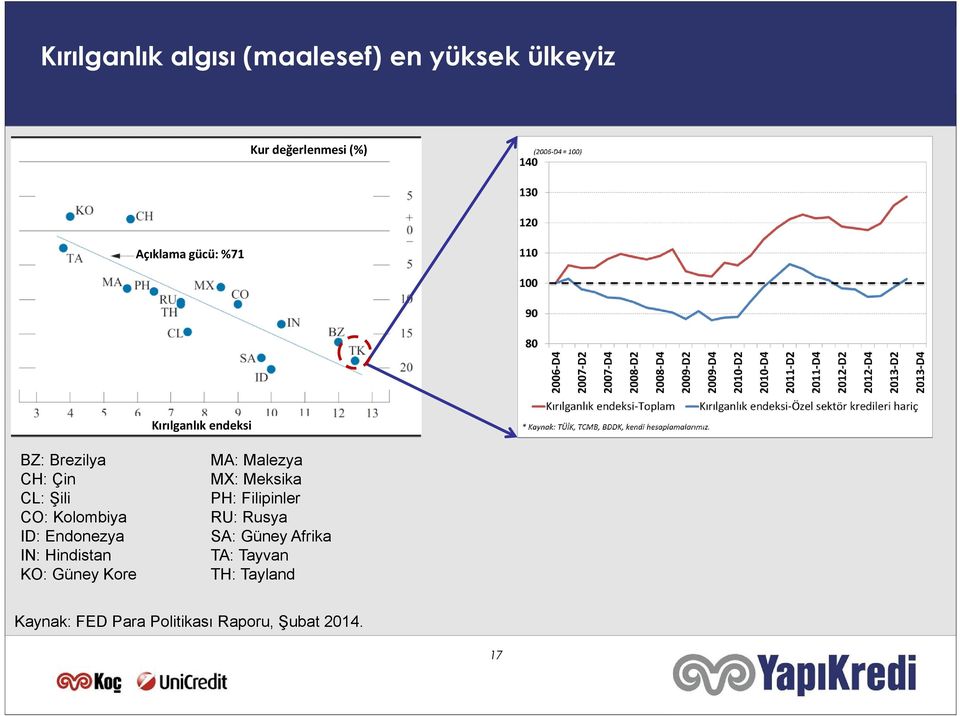 IN: Hindistan KO: Güney Kore MA: Malezya MX: Meksika PH: Filipinler RU: Rusya SA: