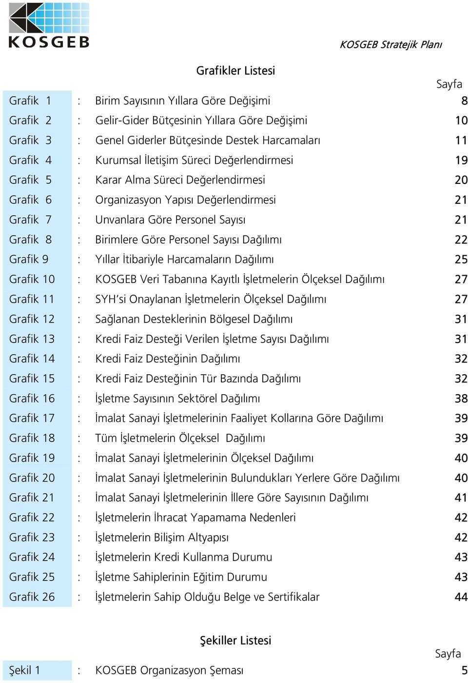 Grafik 8 : Birimlere Göre Personel Sayısı Dağılımı 22 Grafik 9 : Yıllar İtibariyle H arcamaların Dağılımı 25 Grafik 10 : KOSGEB Veri Tabanına Kayıtlı İşletmelerin Ö lçeksel Dağılımı 27 Grafik 11 :