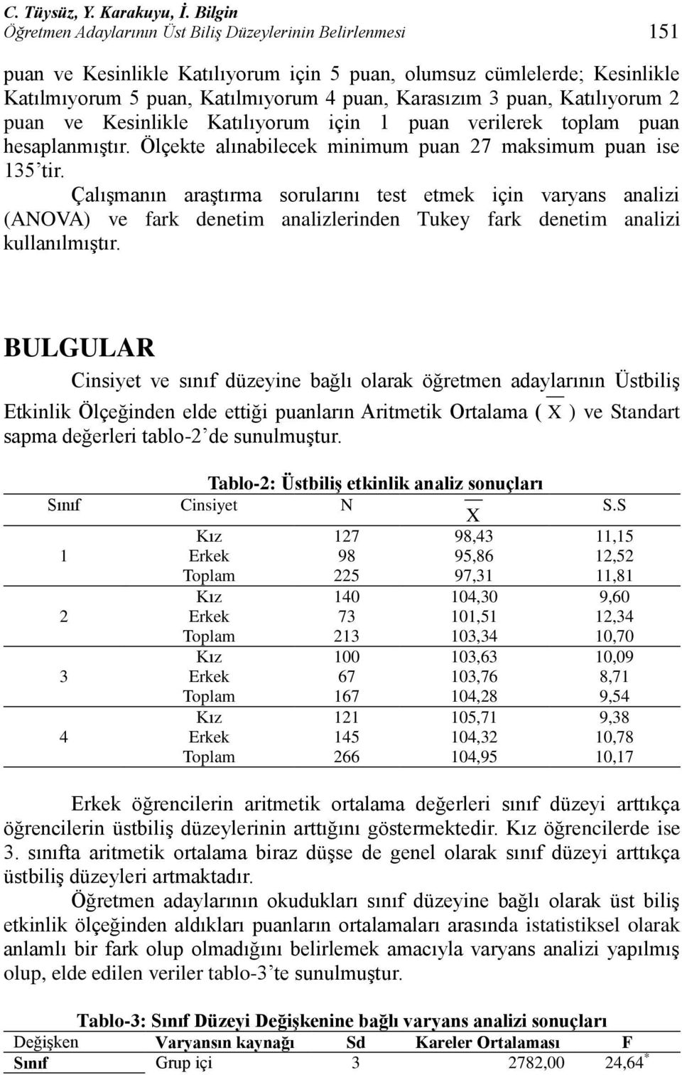 puan, Katılıyorum 2 puan ve Kesinlikle Katılıyorum için 1 puan verilerek toplam puan hesaplanmıģtır. Ölçekte alınabilecek minimum puan 27 maksimum puan ise 135 tir.