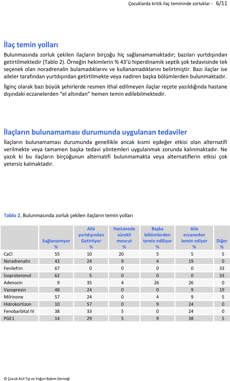 Bazı ilaçlar ise aileler tarafından yurtdışından getirtilmekte veya nadiren başka bölümlerden bulunmaktadır.