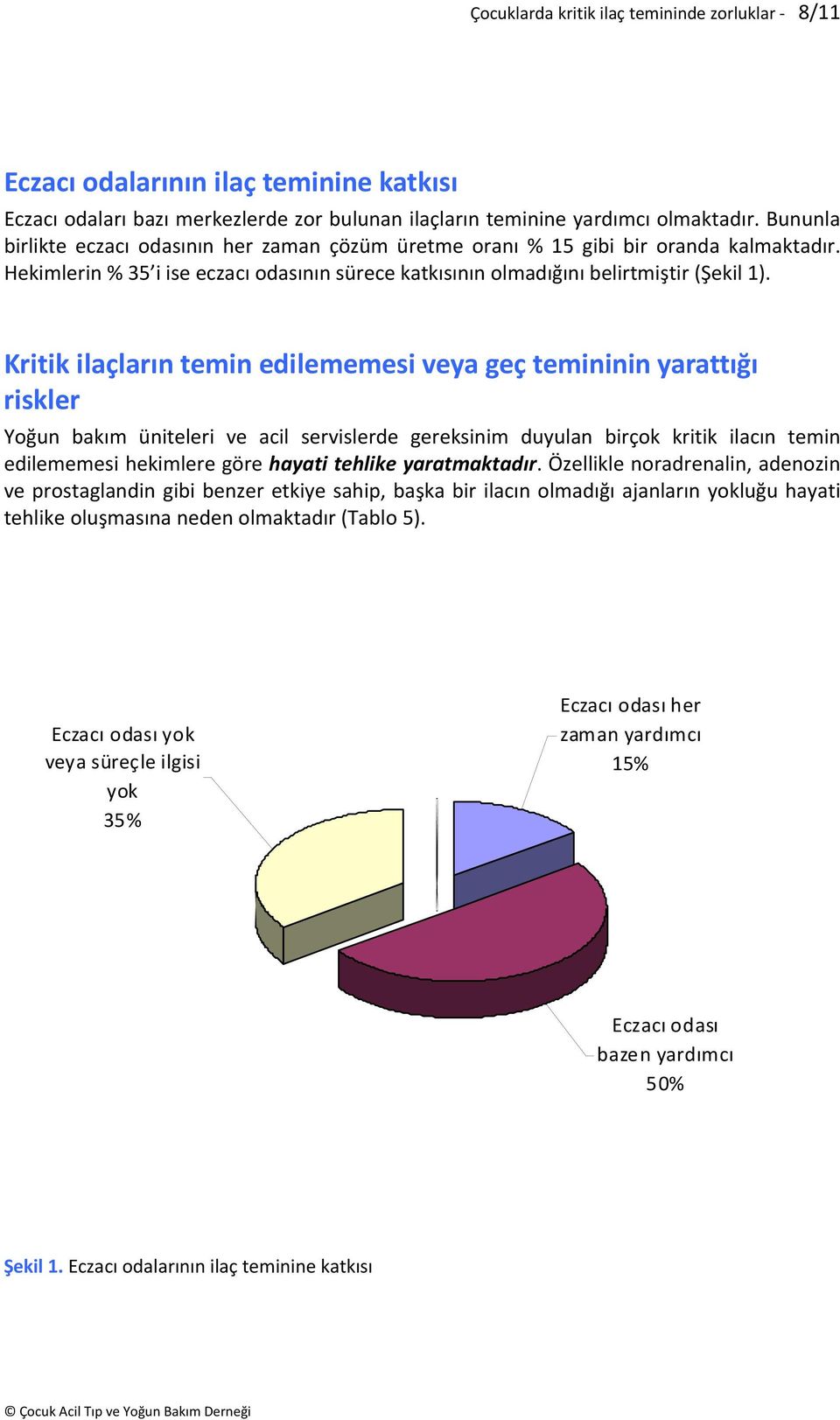 Kritik ilaçların temin edilememesi veya geç temininin yarattığı riskler Yoğun bakım üniteleri ve acil servislerde gereksinim duyulan birçok kritik ilacın temin edilememesi hekimlere göre hayati