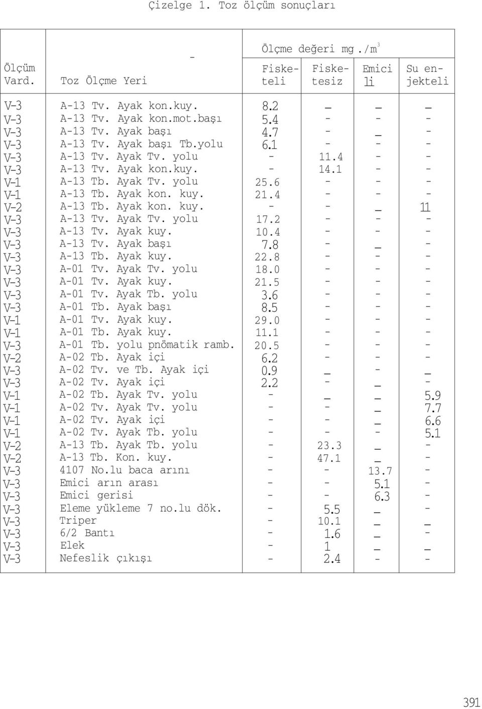 başı A13 Tv. Ayak başı A13 Tv. Ayak başı Tb.yolu A13 Tv. Ayak Tv. yolu A13 Tv. Ayak kon.kuy. A13 Tb. Ayak Tv. yolu A13 Tb. Ayak kon. kuy. A13 Tb. Ayak kon. kuy. A13 Tv. Ayak Tv. yolu A13 Tv. Ayak kuy.