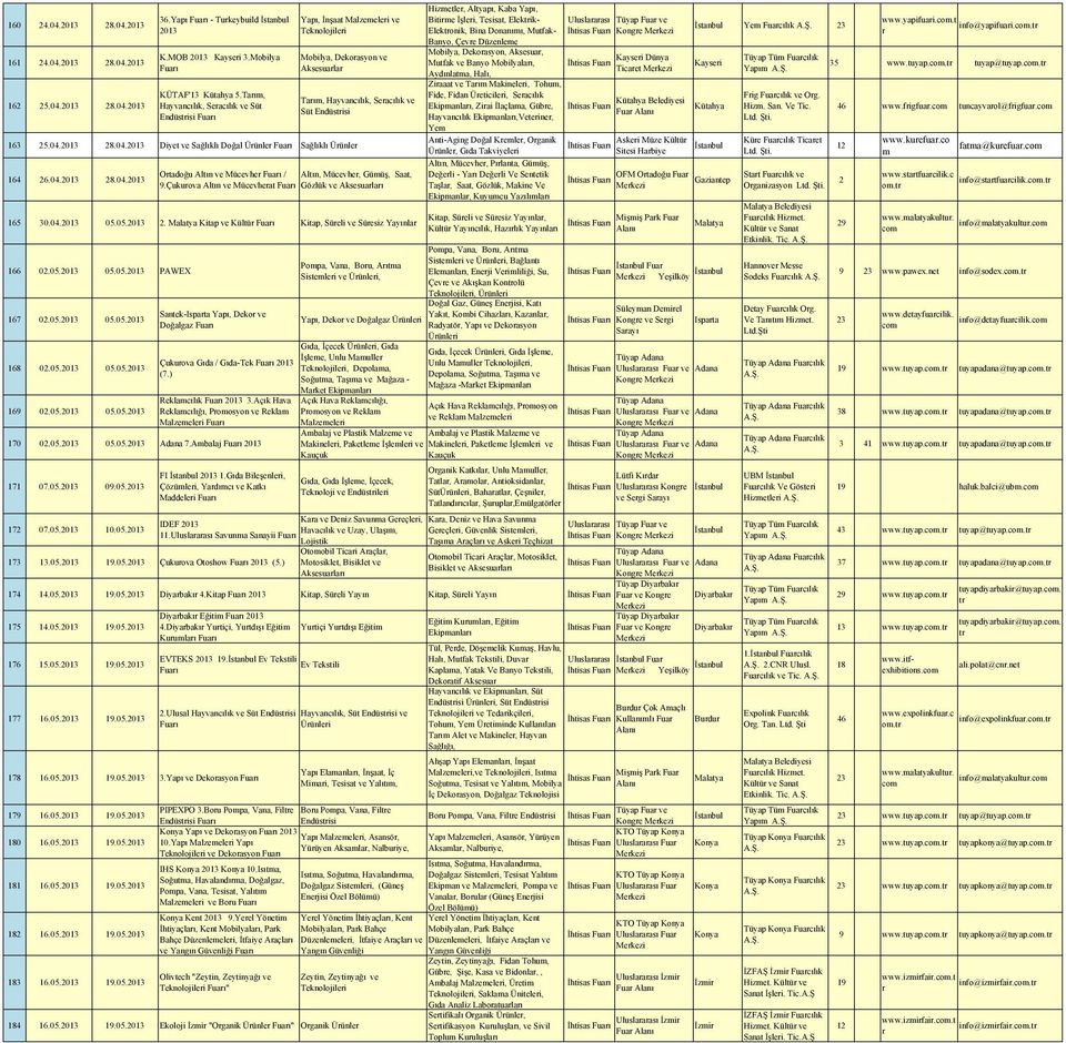 28.04. Diyet ve Sağlıklı Doğal Üünle Sağlıklı Üünle 164 26.04. 28.04. Otadoğu Altın ve Mücevhe / Altın, Mücevhe, Güüş, Saat, 9.Çukuova Altın ve Mücevheat Gözlük ve Aksesualaı 165 30.04. 05.05. 2. Malatya Kitap ve Kültü Kitap, Süeli ve Süesiz Yayınla 166 02.