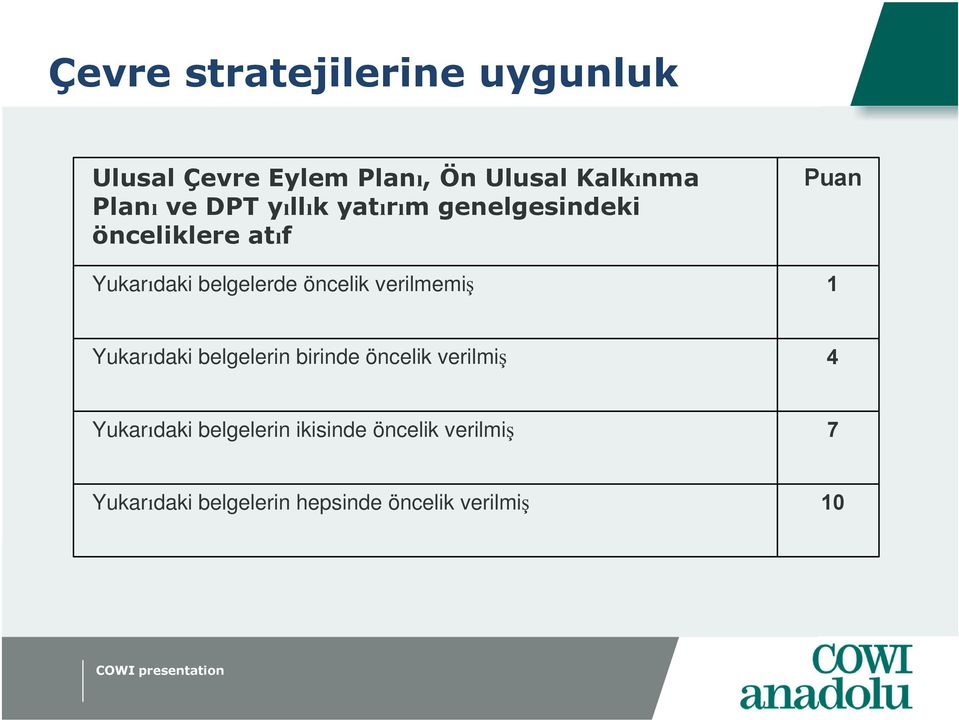 öncelik verilmemiş Puan 1 Yukarıdaki belgelerin birinde öncelik verilmiş 4