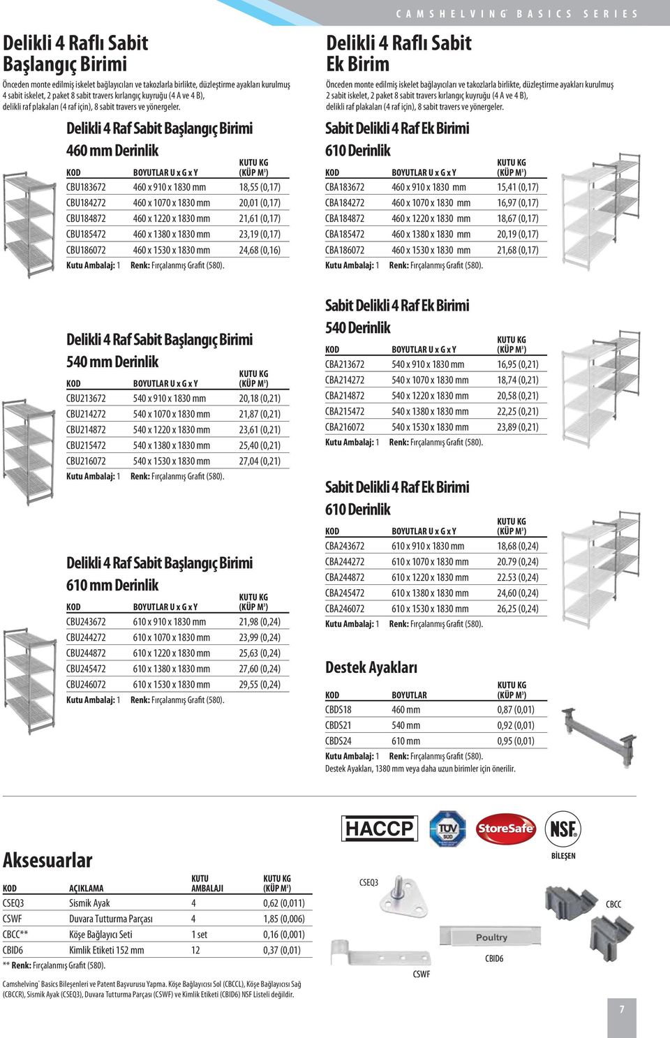 Delikli 4 Raf Sabit 460 mm Derinlik CBU183672 460 x 910 x 1830 mm 18,55 (0,17) CBU184272 460 x 1070 x 1830 mm 20,01 (0,17) CBU184872 460 x 1220 x 1830 mm 21,61 (0,17) CBU185472 460 x 1380 x 1830 mm