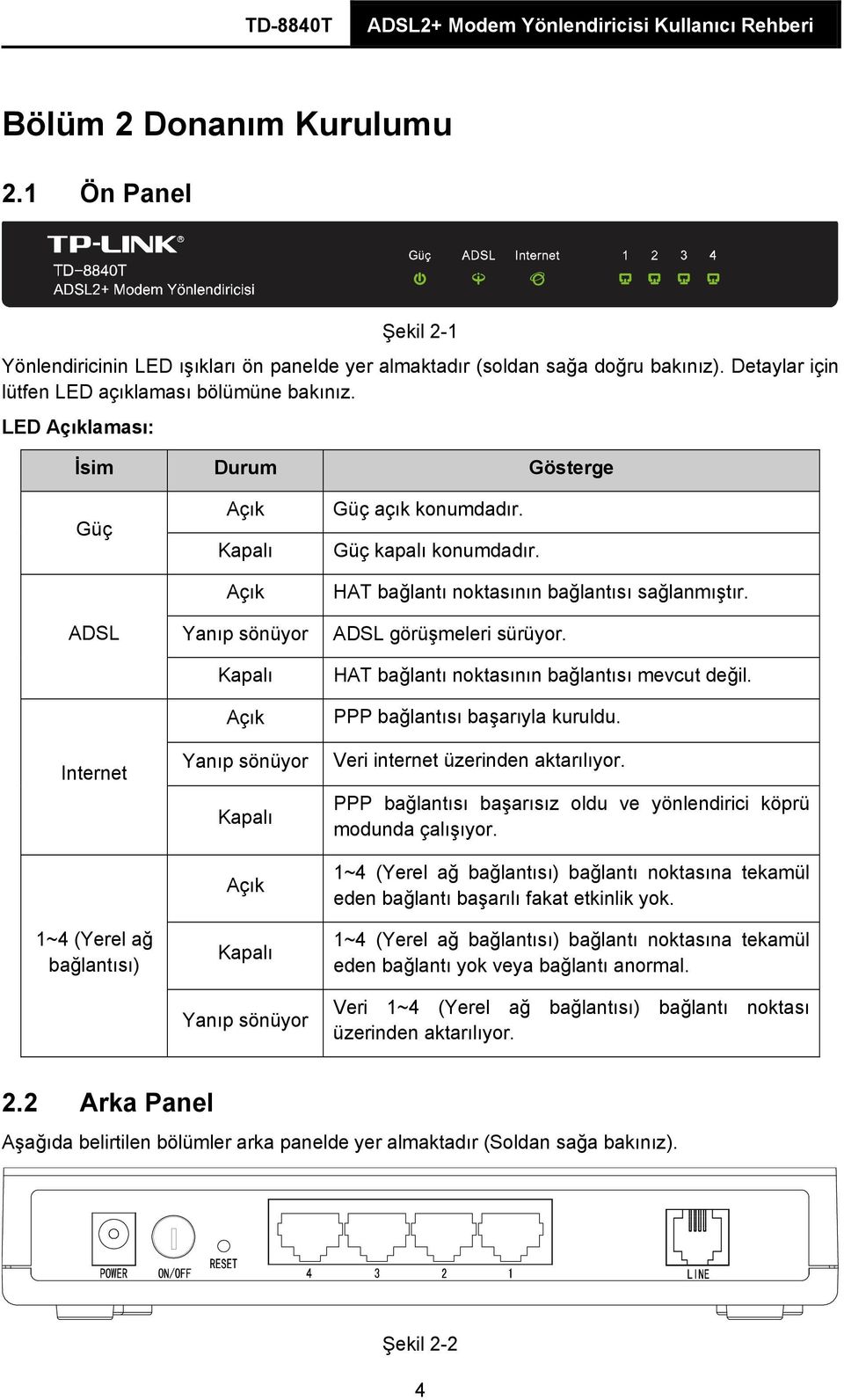 Güç kapalı konumdadır. HAT bağlantı noktasının bağlantısı sağlanmıştır. ADSL görüşmeleri sürüyor. HAT bağlantı noktasının bağlantısı mevcut değil. PPP bağlantısı başarıyla kuruldu.