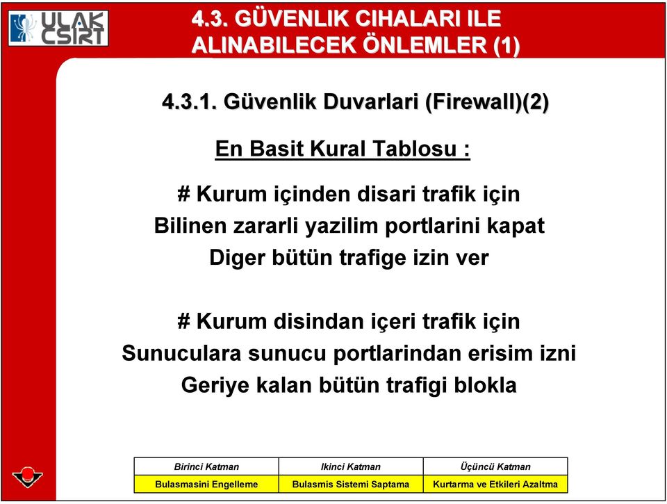 Güvenlik G Duvarlari (Firewall)(2) En Basit Kural Tablosu : # Kurum içinden disari