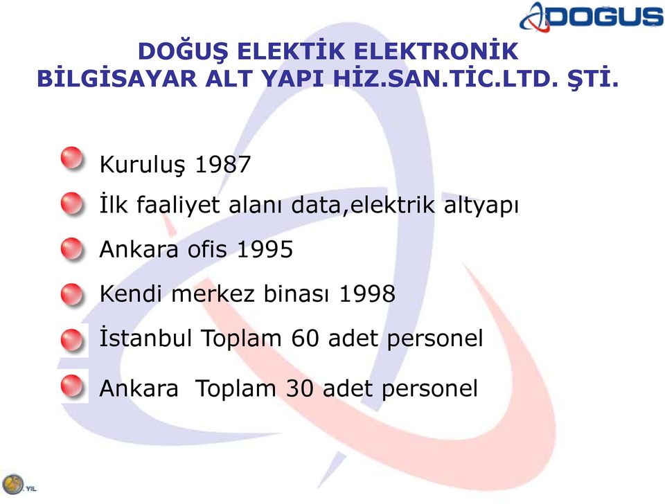 Kuruluş 1987 Đlk faaliyet alanı data,elektrik altyapı