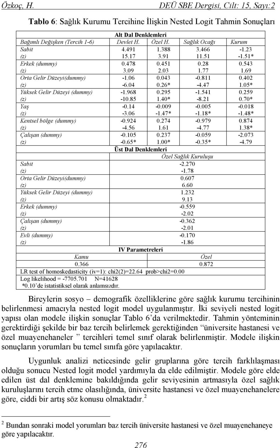 05* Yüksek Gelir Düzeyi (dummy) -1.968-10.85 0.295 1.40* -1.541-8.21 0.259 0.70* Yaş -0.14-3.06-0.009-1.47* -0.005-1.18* -0.018-1.48* Kentsel bölge (dummy) -0.924-4.56 0.274 1.61-0.979-4.77 0.874 1.