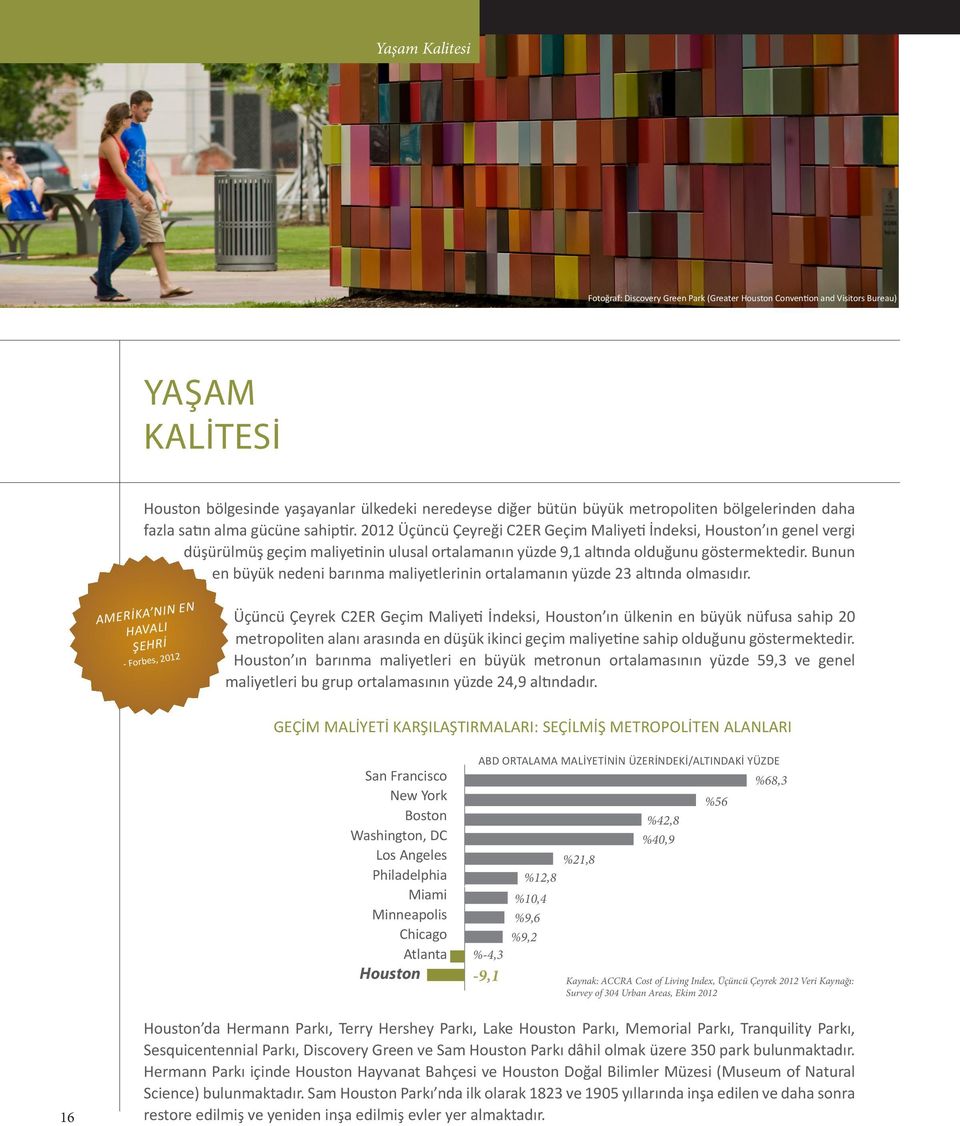 2012 Üçüncü Çeyreği C2ER Geçim Maliyeti İndeksi, Houston ın genel vergi düşürülmüş geçim maliyetinin ulusal ortalamanın yüzde 9,1 altında olduğunu göstermektedir.