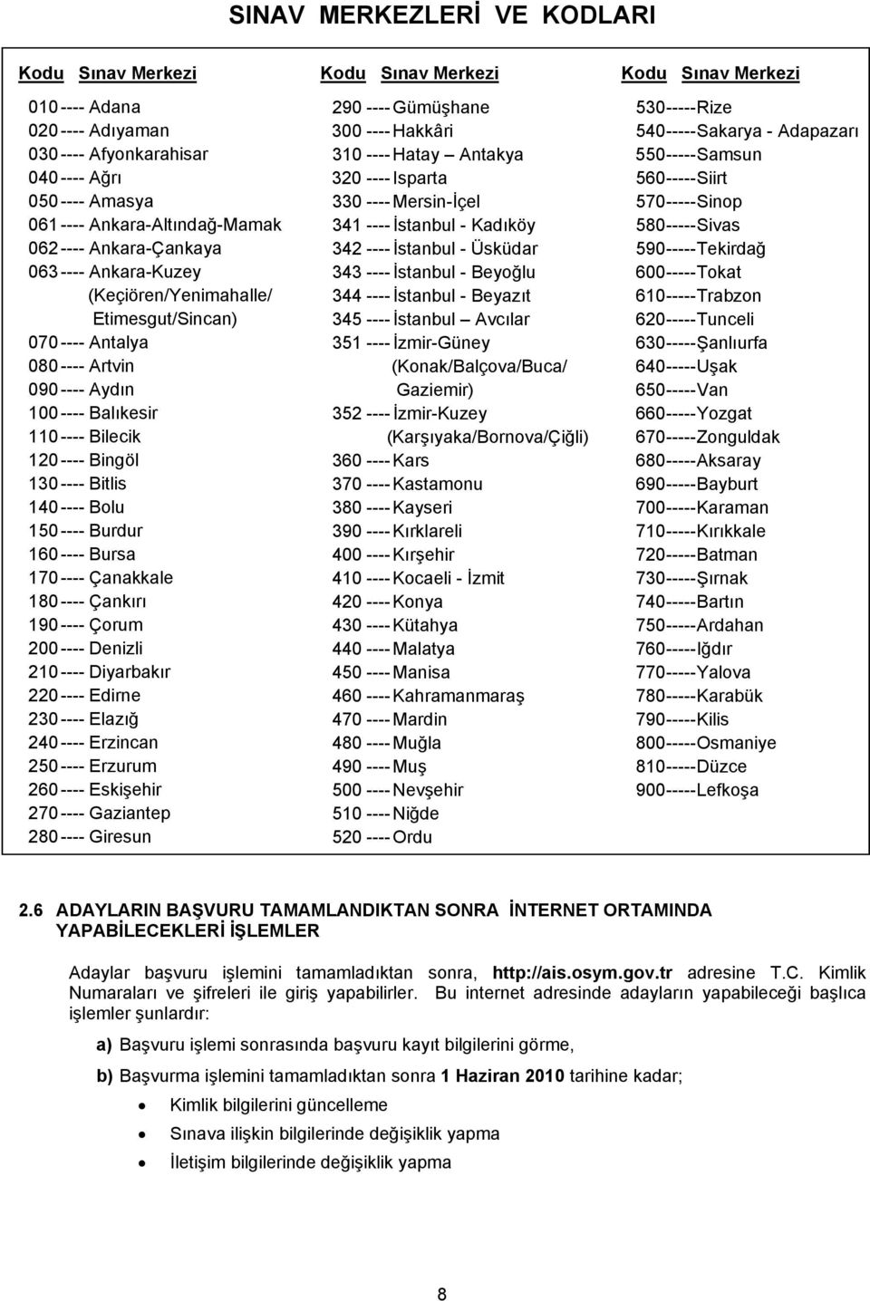 ---- Bingöl 130 ---- Bitlis 140 ---- Bolu 150 ---- Burdur 160 ---- Bursa 170 ---- Çanakkale 180 ---- Çankırı 190 ---- Çorum 200 ---- Denizli 210 ---- Diyarbakır 220 ---- Edirne 230 ---- Elazığ 240