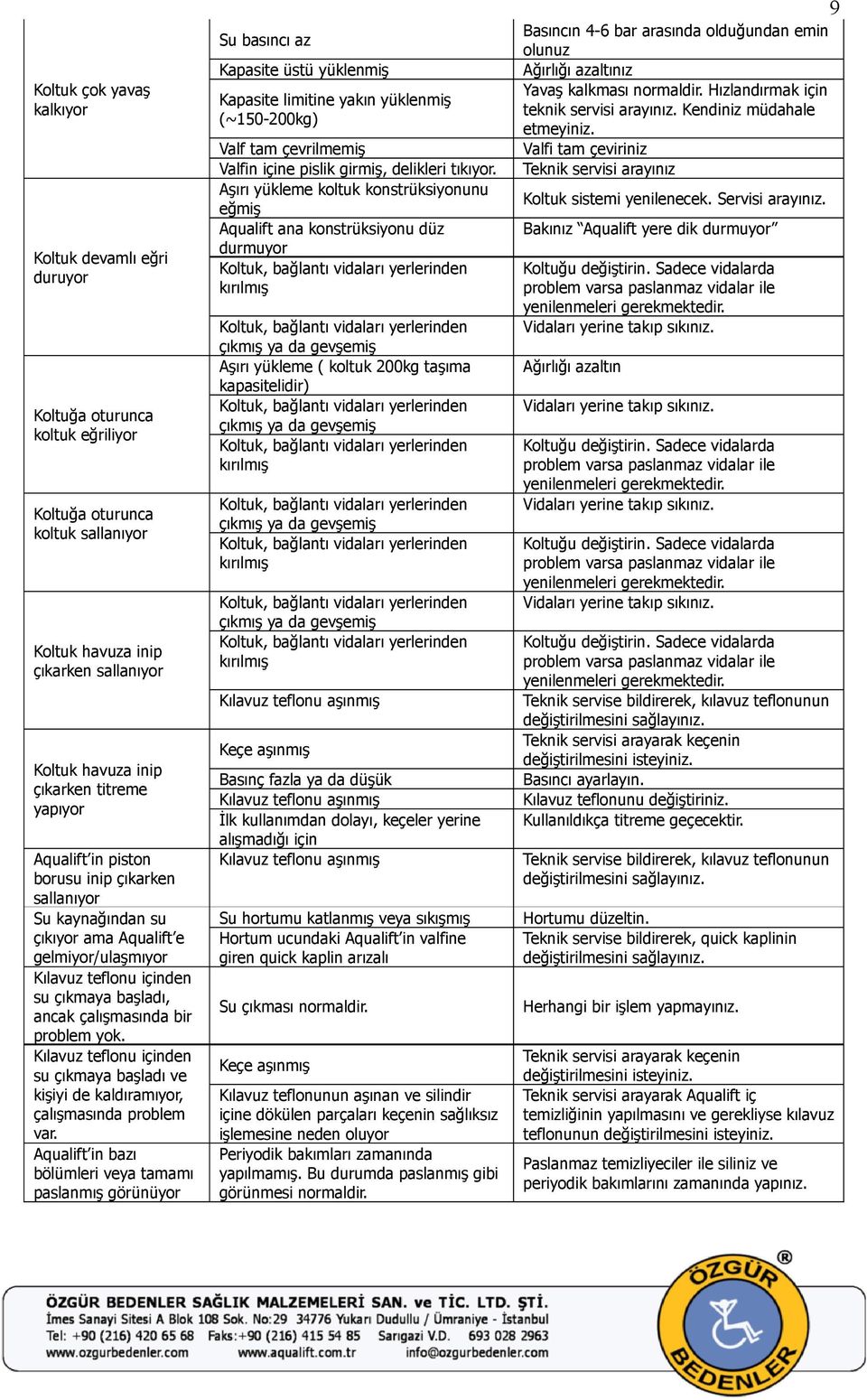 Kılavuz teflonu içinden su çıkmaya başladı ve kişiyi de kaldıramıyor, çalışmasında problem var.