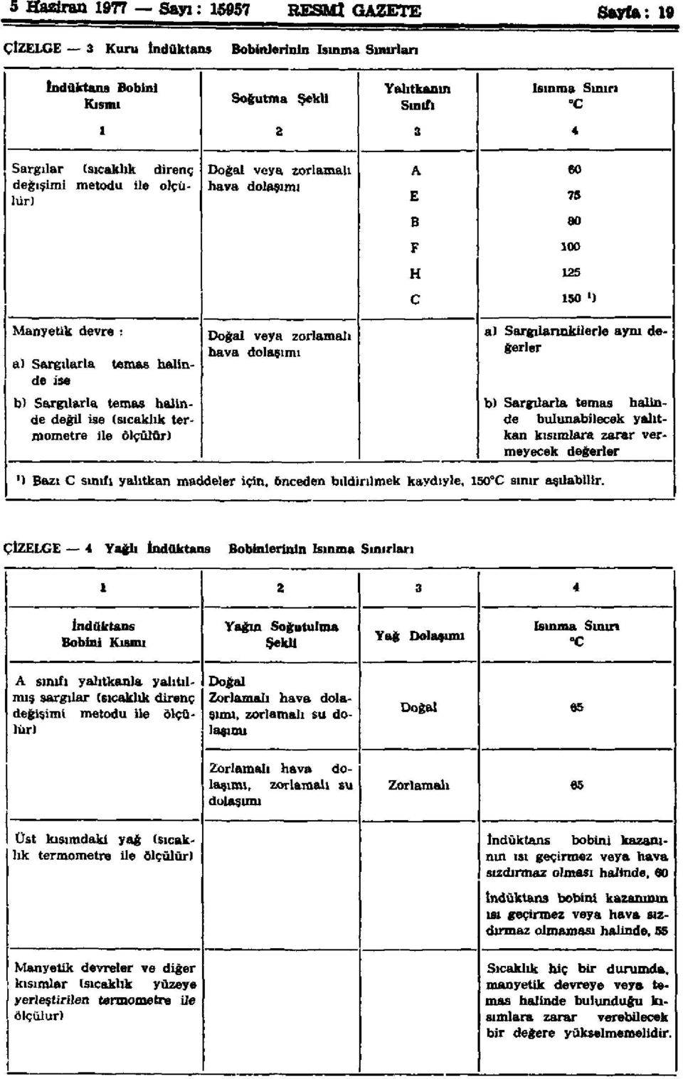 dolaşımı a) Sargılarmkilerle aynı değerler b) Sargılarla temas halinde değil ise (sıcaklık termometre ile ölçülür) b) Sargılarla temas halinde bulunabilecek yalıtkan kısımlara zarar vermeyecek