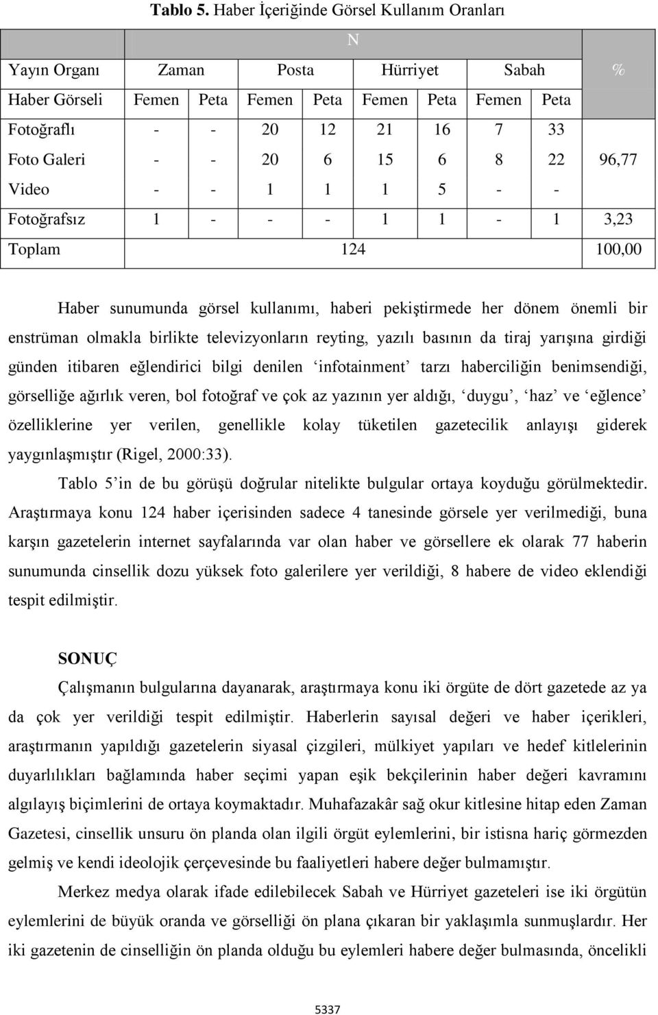 6 8 22 96,77 Video - - 1 1 1 5 - - Fotoğrafsız 1 - - - 1 1-1 3,23 Toplam 124 100,00 Haber sunumunda görsel kullanımı, haberi pekiştirmede her dönem önemli bir enstrüman olmakla birlikte