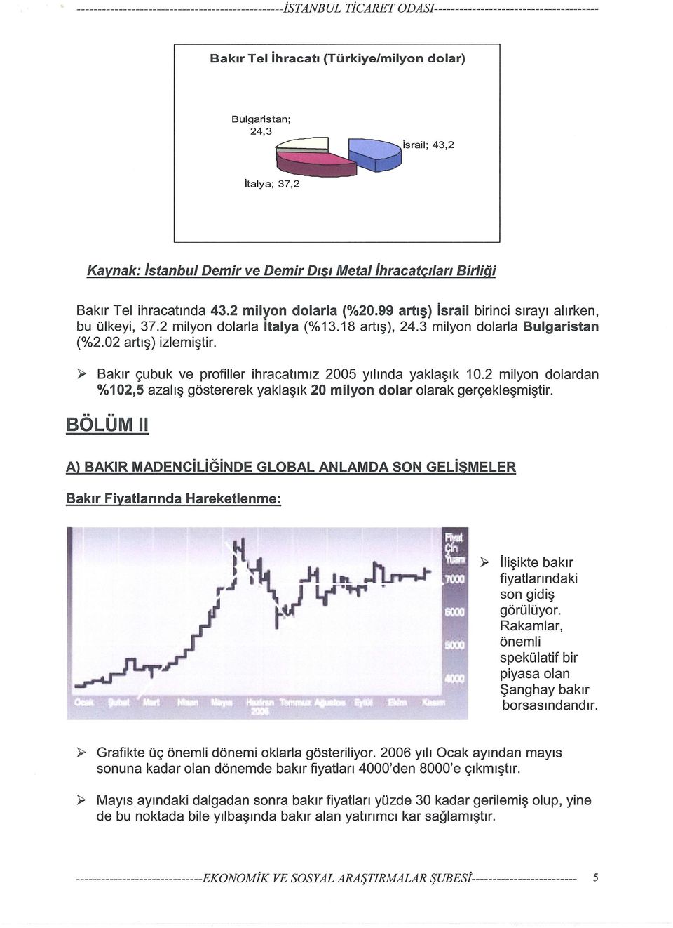 2 milyon dolarla ıtalya (%13.18 artış), 24.3 milyon dolarla Bulgaristan (%2.02 artış) izlemiştir. Bakır çubuk ve profiller ihracatı m ız 2005 yılında yaklaşık 10.