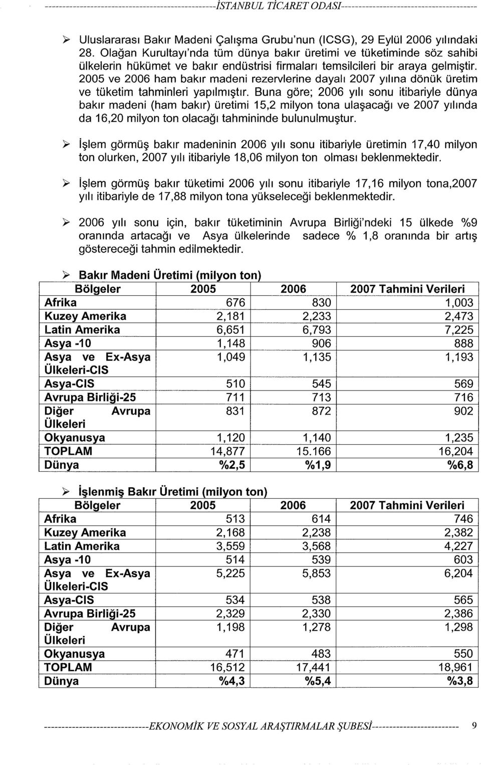 2005 ve 2006 ham bakır madeni rezervlerine dayalı 2007 yılına dönük üretim ve tüketim tahminleri yapılmıştır.