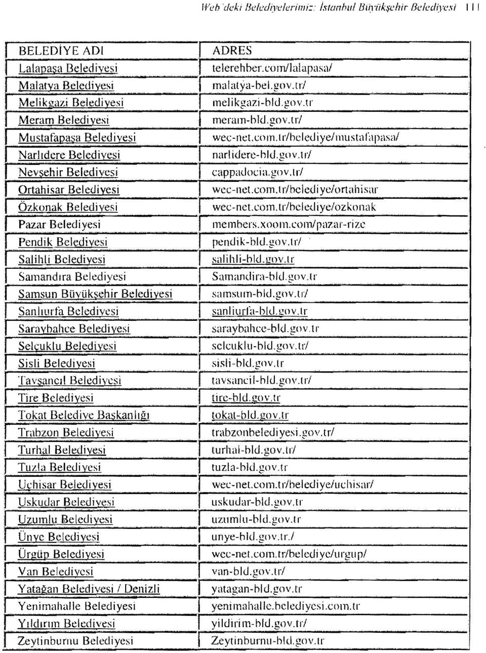 Tav~ancıl Beledyes Tre Beledyes Tokat Beledye Ba~kanlığı Trabzon Bel~d;:es Turhal Beledyes Tuzla Beledyes U~hsar Beledyes Uskudar Beledyes Uzumlu Beledyes Ünye Beledyes ÜrgüQ Beledyes Van Beledyes J