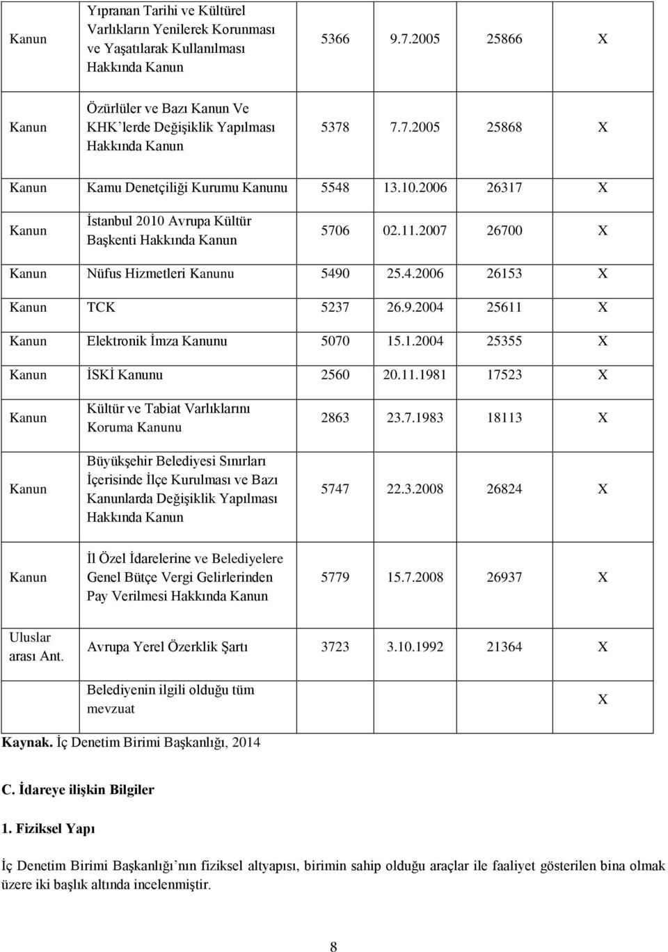 2006 26317 X Kanun İstanbul 2010 Avrupa Kültür Başkenti Hakkında Kanun 5706 02.11.2007 26700 X Kanun Nüfus Hizmetleri Kanunu 5490 25.4.2006 26153 X Kanun TCK 5237 26.9.2004 25611 X Kanun Elektronik İmza Kanunu 5070 15.