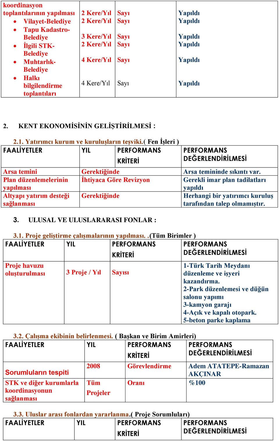 ( Fen İşleri ) FAALİYETLER YIL Arsa temini Gerektiğinde Arsa temininde sıkıntı var.