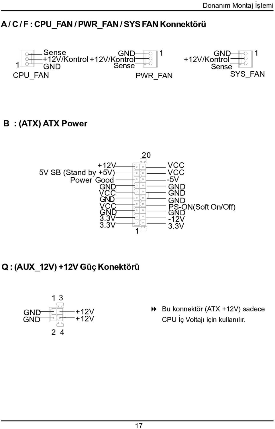 (Stand by +5V) Power Good VCC VCC 3.3V 3.3V 20 VCC VCC -5V PS-ON(Soft On/Off) -2V 3.