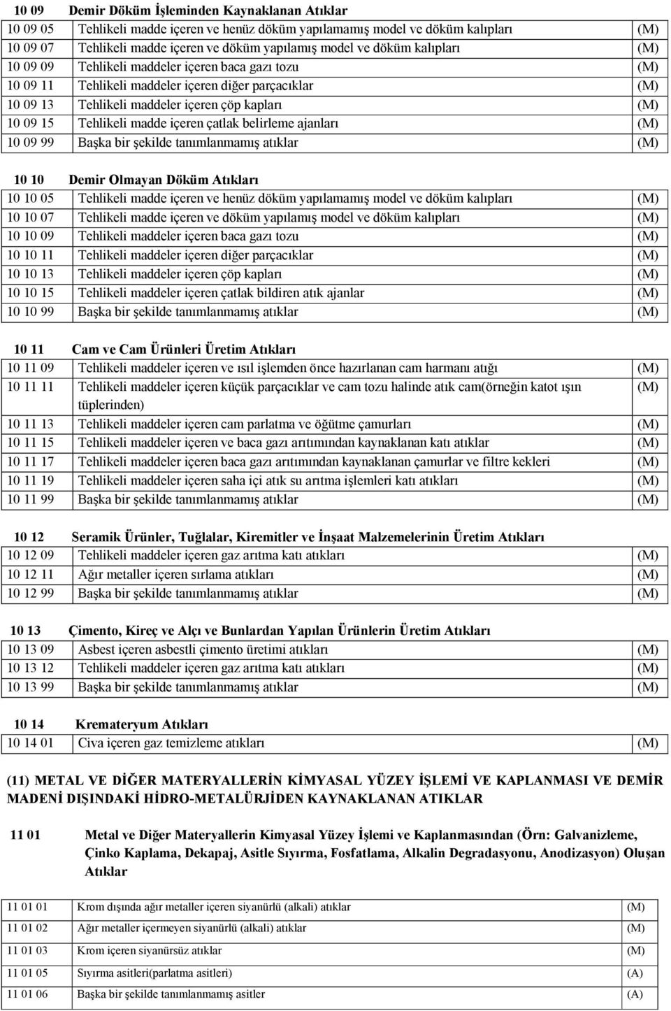 Tehlikeli madde içeren çatlak belirleme ajanları (M) 10 09 99 Başka bir şekilde tanımlanmamış atıklar (M) 10 10 Demir Olmayan Döküm Atıkları 10 10 05 Tehlikeli madde içeren ve henüz döküm yapılamamış