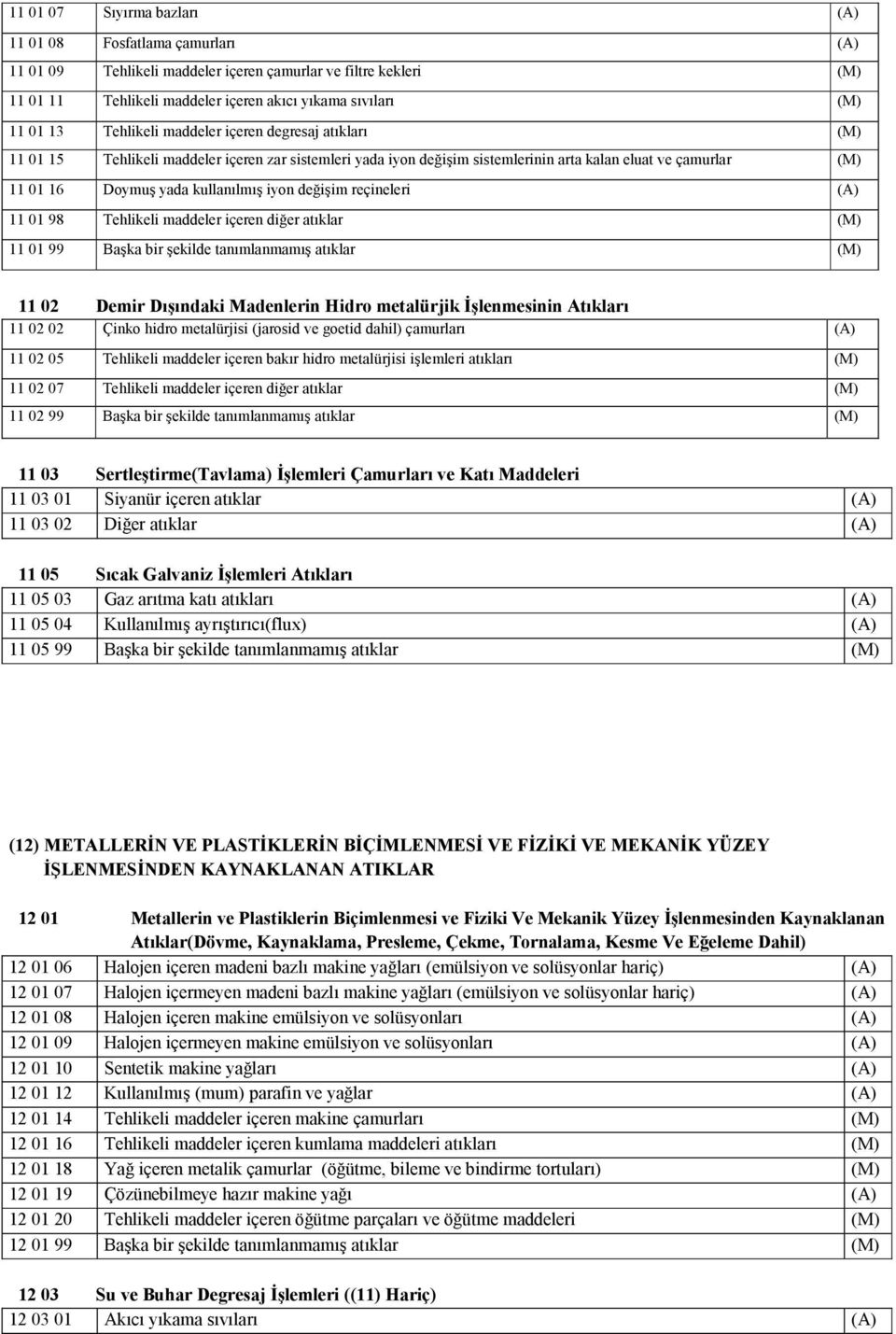 iyon değişim reçineleri (A) 11 01 98 Tehlikeli maddeler içeren diğer atıklar (M) 11 01 99 Başka bir şekilde tanımlanmamış atıklar (M) 11 02 Demir Dışındaki Madenlerin Hidro metalürjik İşlenmesinin