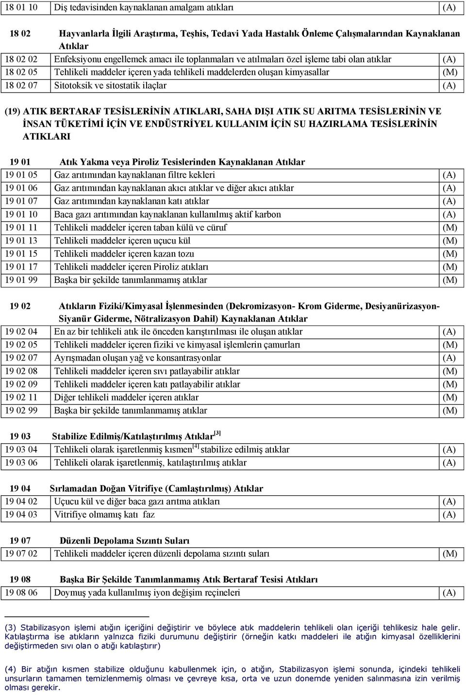 (A) (19) ATIK BERTARAF TESİSLERİNİN ATIKLARI, SAHA DIŞI ATIK SU ARITMA TESİSLERİNİN VE İNSAN TÜKETİMİ İÇİN VE ENDÜSTRİYEL KULLANIM İÇİN SU HAZIRLAMA TESİSLERİNİN ATIKLARI 19 01 Atık Yakma veya