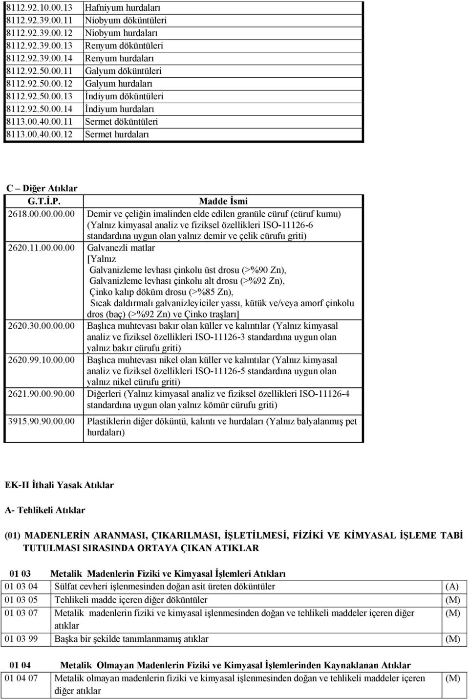 Madde İsmi 2618.00.