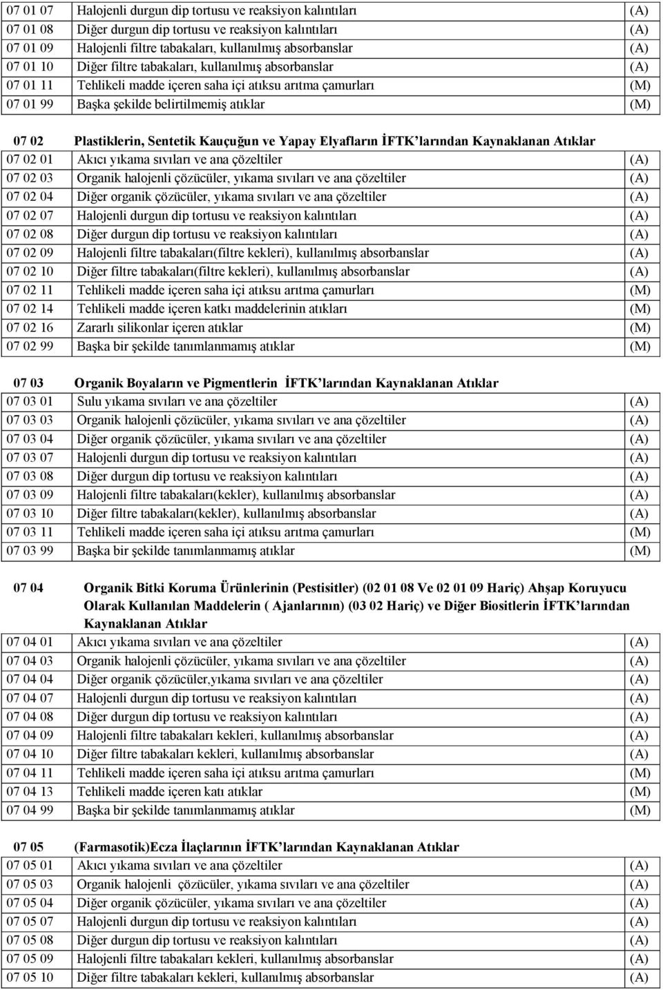 Sentetik Kauçuğun ve Yapay Elyafların İFTK larından Kaynaklanan Atıklar 07 02 01 Akıcı yıkama sıvıları ve ana çözeltiler (A) 07 02 03 Organik halojenli çözücüler, yıkama sıvıları ve ana çözeltiler