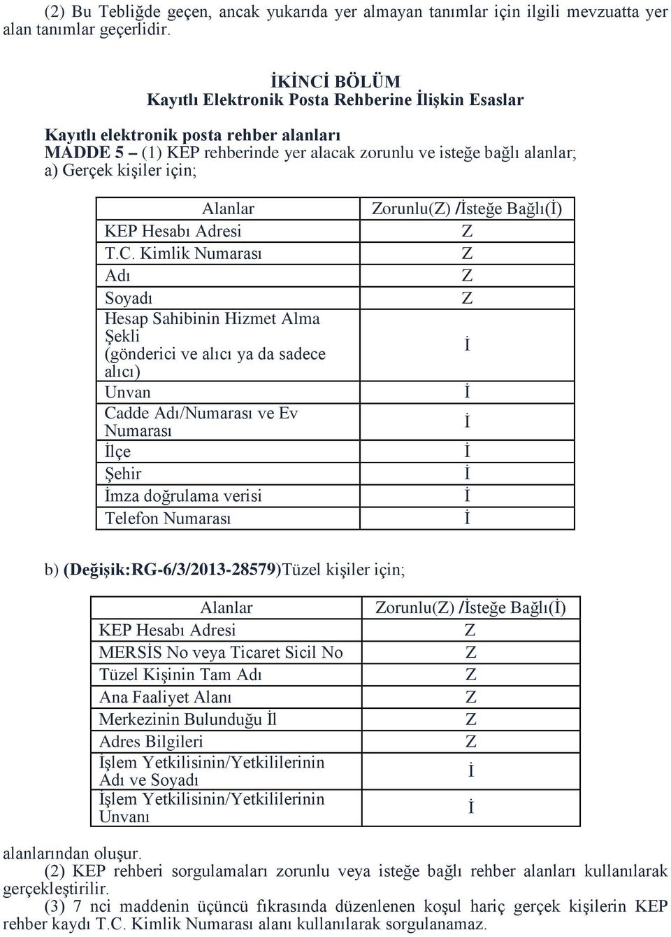 Alanlar KEP Hesabı Adresi T.C.