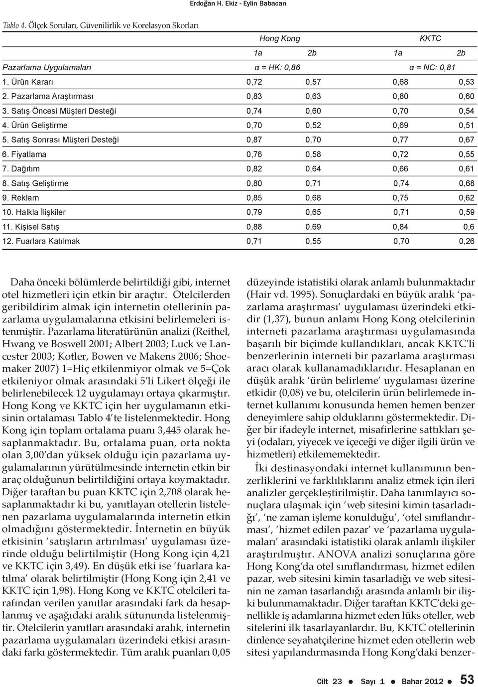 Satış Sonrası Müşteri Desteği 0,87 0,70 0,77 0,67 6. Fiyatlama 0,76 0,58 0,72 0,55 7. Dağıtım 0,82 0,64 0,66 0,61 8. Satış Geliştirme 0,80 0,71 0,74 0,68 9. Reklam 0,85 0,68 0,75 0,62 10.