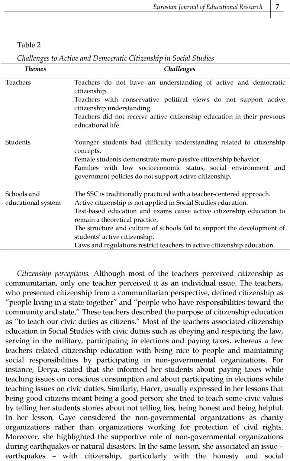 Teachers did not receive active citizenship education in their previous educational life. Younger students had difficulty understanding related to citizenship concepts.