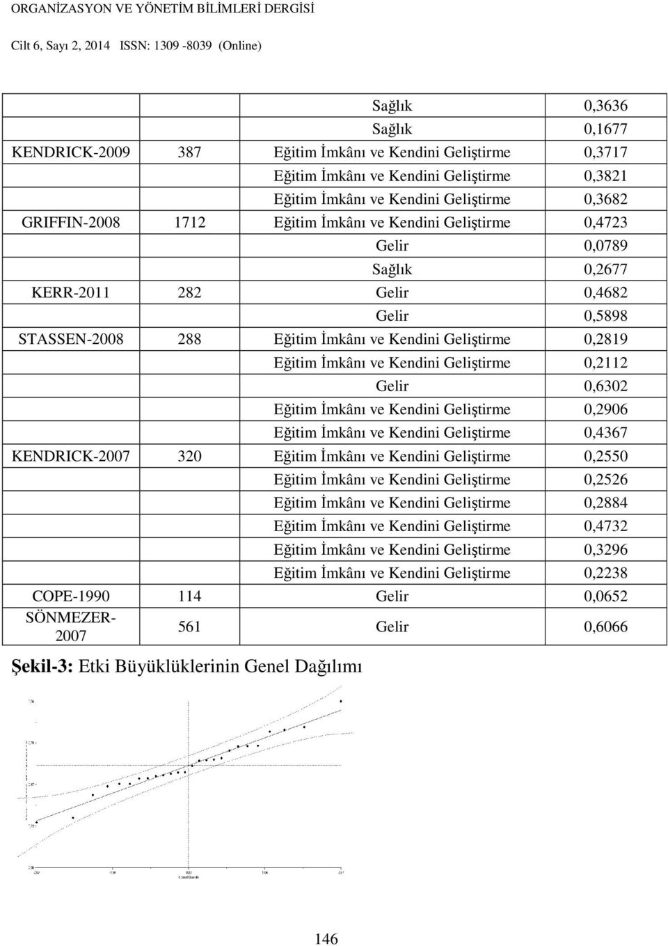 0,2112 Gelir 0,6302 Eğitim İmkânı ve Kendini Geliştirme 0,2906 Eğitim İmkânı ve Kendini Geliştirme 0,4367 KENDRICK-2007 320 Eğitim İmkânı ve Kendini Geliştirme 0,2550 Eğitim İmkânı ve Kendini