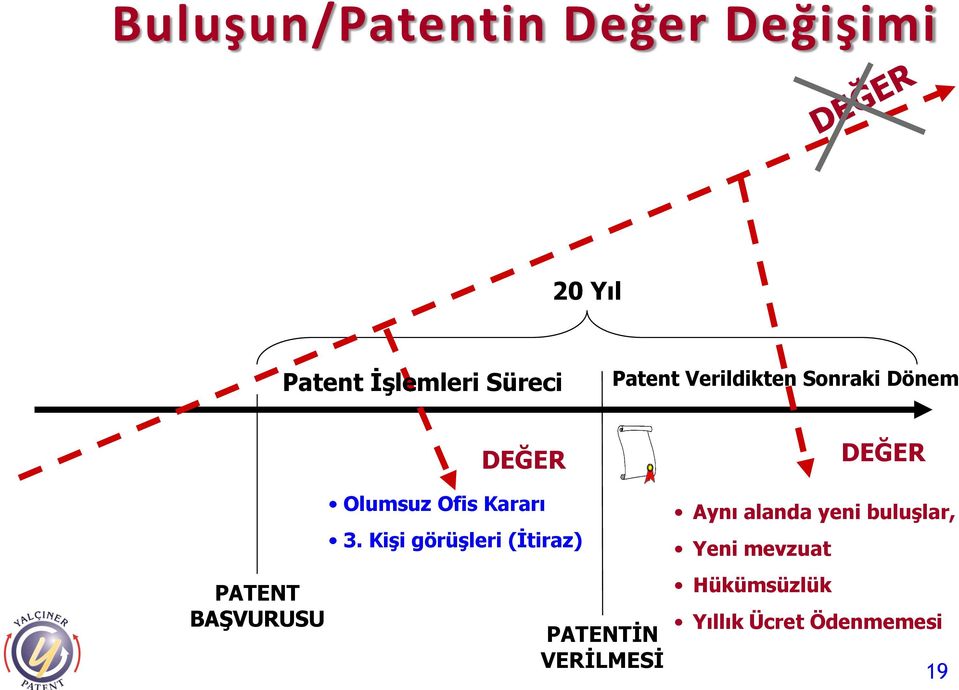 Olumsuz Ofis Kararı 3.