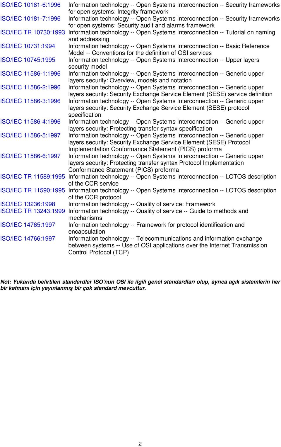 addressing ISO/IEC 10731:1994 Information technology -- Open Systems Interconnection -- Basic Reference Model -- Conventions for the definition of OSI services ISO/IEC 10745:1995 Information