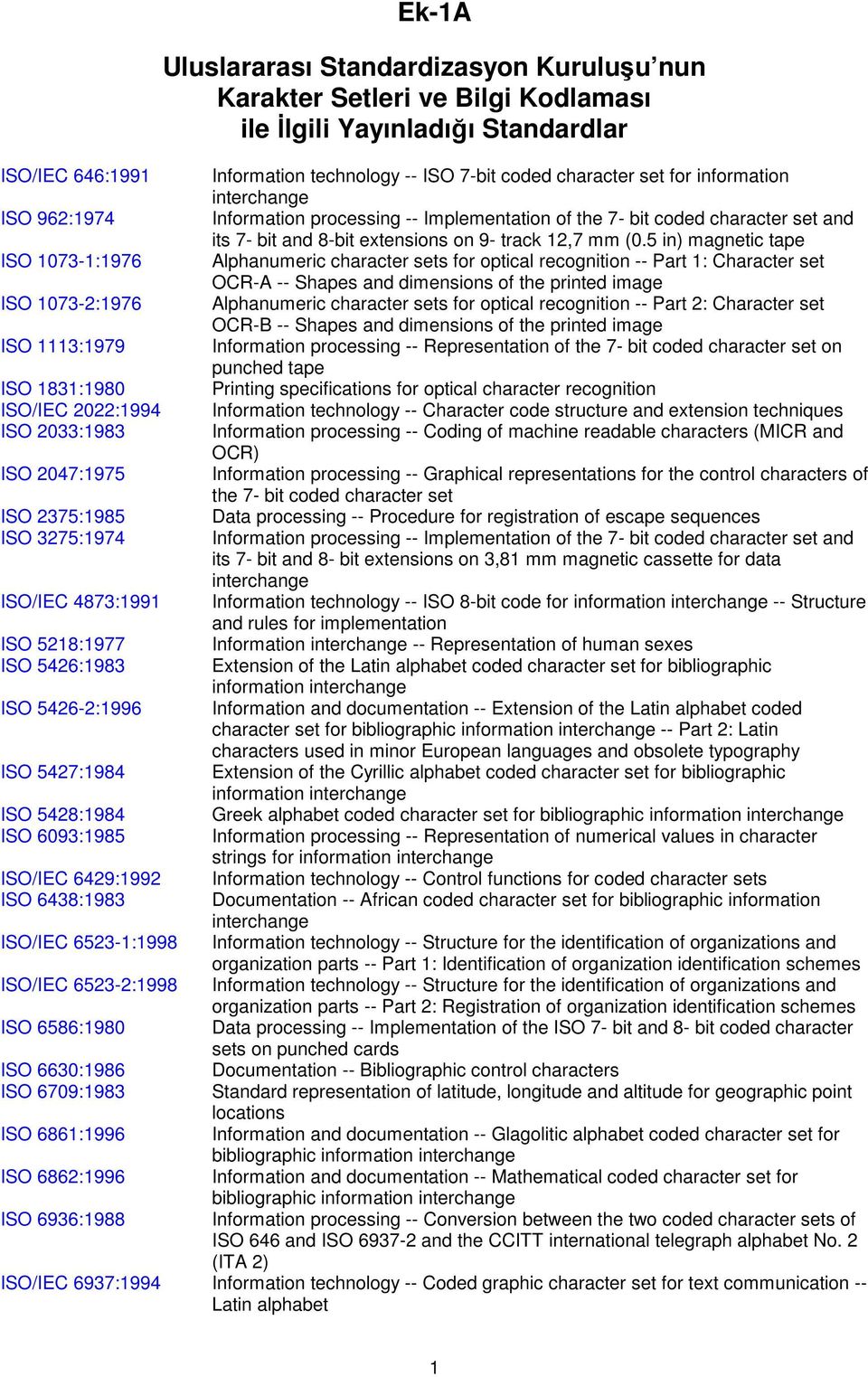 6862:1996 ISO 6936:1988 Ek-1A Uluslararası Standardizasyon Kuruluşu nun Karakter Setleri ve Bilgi Kodlaması ile Đlgili Yayınladığı Standardlar Information technology -- ISO 7-bit coded character set