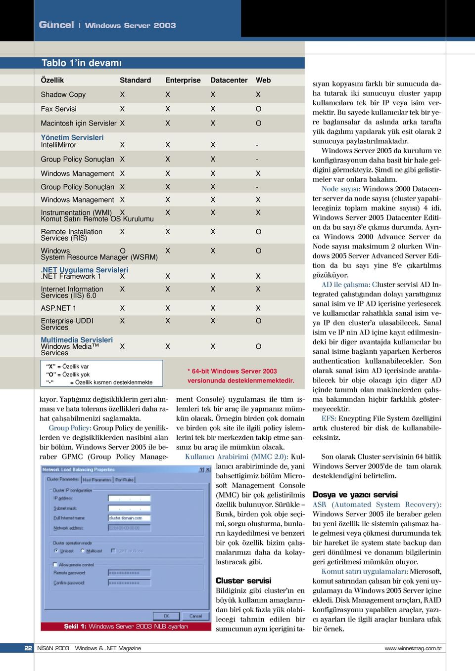 Manager (WSRM) X X O.NET Uygulama Servisleri.NET Framework 1 X X X X Internet Information Services (IIS) 6.0 X X X X ASP.