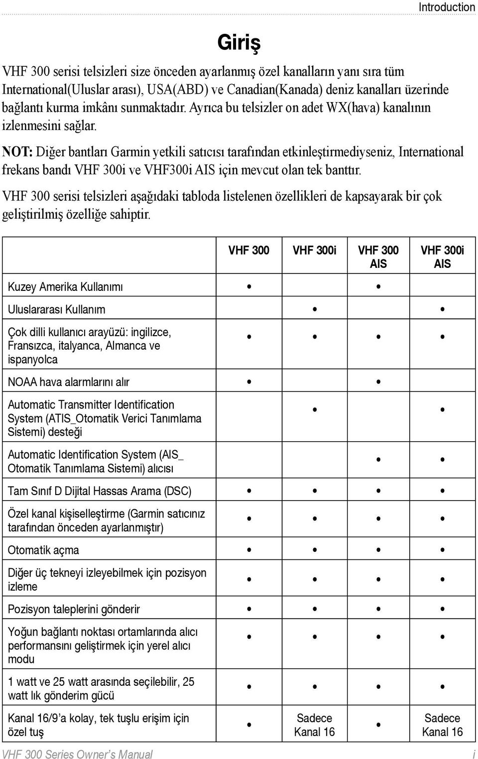 NOT: Diğer bantları Garmin yetkili satıcısı tarafından etkinleştirmediyseniz, International frekans bandı VHF 300i ve VHF300i AIS için mevcut olan tek banttır.