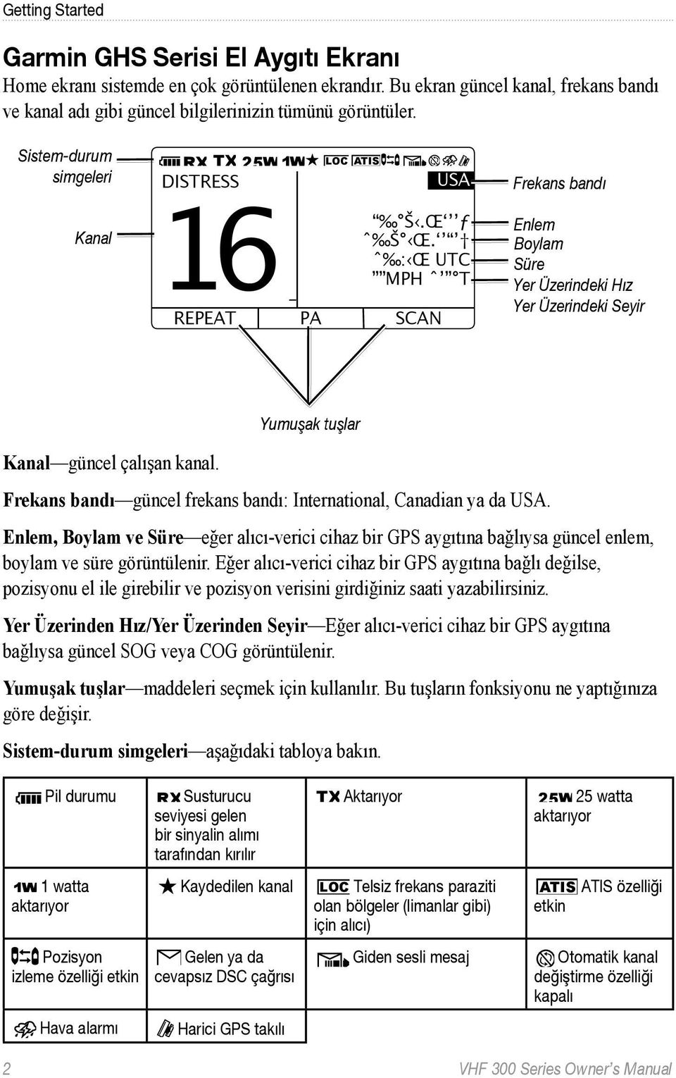 ˆ : Œ UTC MPH ˆ T REPEAT PA SCAN Enlem Boylam Süre Yer Üzerindeki Hız Yer Üzerindeki Seyir Yumuşak tuşlar Kanal güncel çalışan kanal.