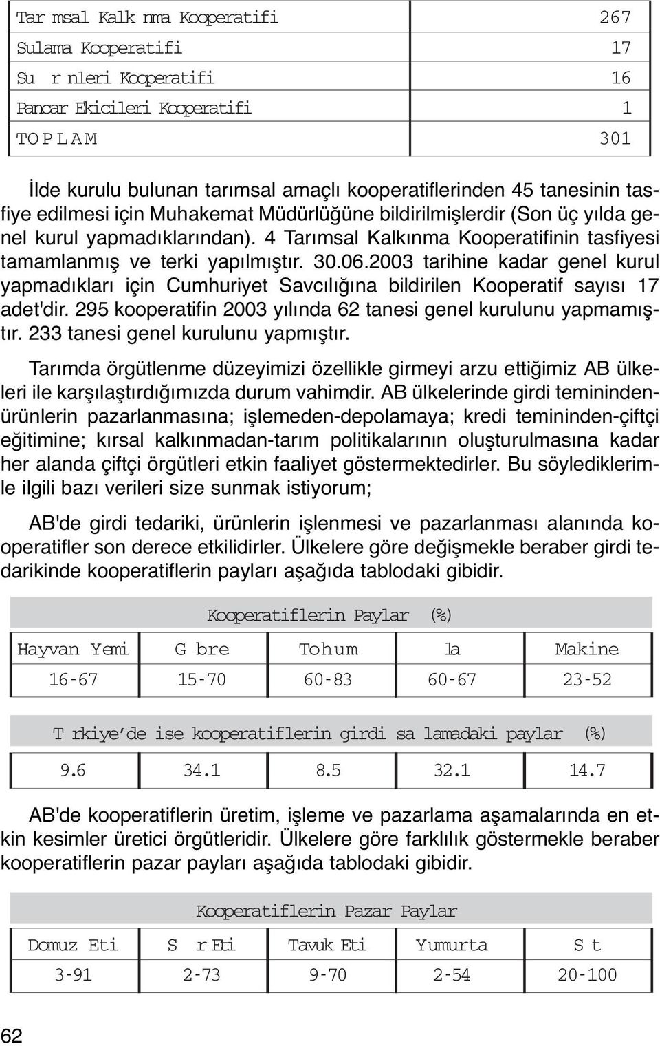 999 267 Tatl su Bal (Sazan) 250 Midye Kurba a 213.786 592.072 Sulama Kooperatifi 17 Deniz r nleri 5.752.168 Marinat Kara Salyangozu 204.999 Su r nleri Kooperatifi 506.