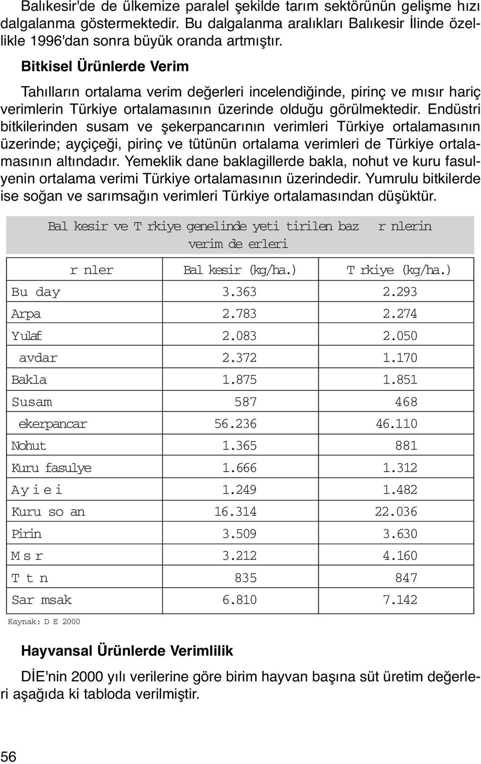 000 Bitkisel Ürünlerde Verim Peynir (ton) 43.237 45.295 49.558 53.175 45.