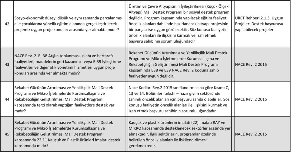 Program kapsamında yapılacak eğitim faaliyeti öncelik alanları dahilinde hazırlanacak altyapı projesinin bir parçası ise uygun görülecektir.