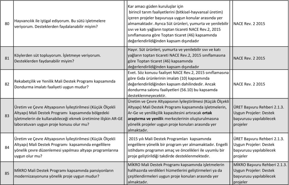 Ayrıca Süt ürünleri, yumurta ve yenilebilir sıvı ve katı yağların toptan ticareti NACE Rev.