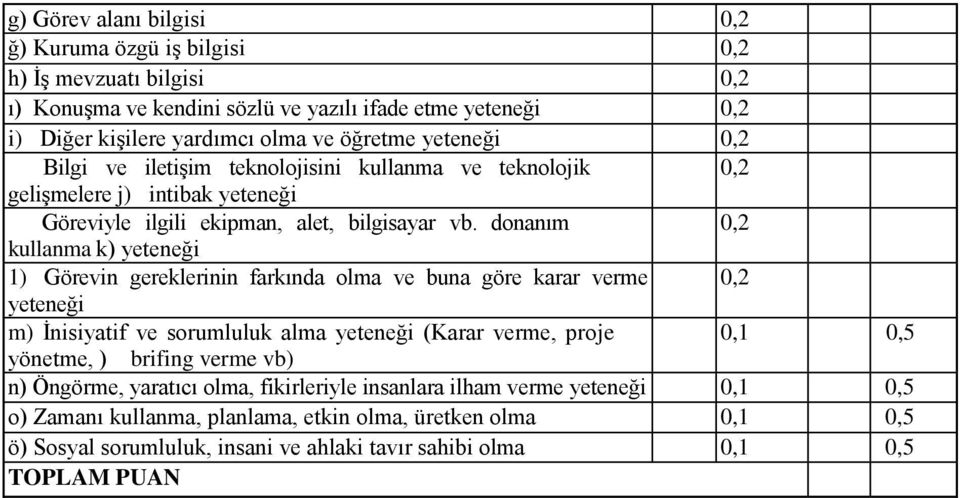 donanım 0,2 kullanma k) yeteneği 1) Görevin gereklerinin farkında olma ve buna göre karar verme 0,2 yeteneği m) İnisiyatif ve sorumluluk alma yeteneği (Karar verme, proje 0,1 0,5 yönetme, )